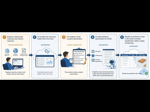 AI Enabling Engineering | Jeffrey Roark