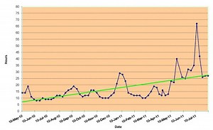 mean-time-between-failure