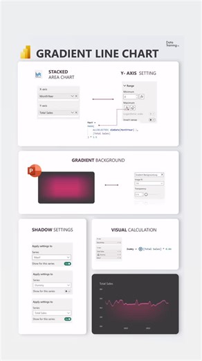 Bas Dohmen on Instagram: "✨Gradient Line Chart in Power BI Step 1: Start with a Stacked Area Chart and Adjust the Y-Axis In Y-axis settings, set a fixed maximum value. This ensures the gradient background aligns consistently across visuals. Step 2: Add a Gradient Background Create a gradient background image in PowerPoint/Figma. Import it as a background of your visual. Step 3: Create the Gradient Line Add a dummy Visual Calculation for a thin overlay line on top of the area chart. Step 4: Refin