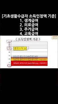 기초생활수급자 소득인정액 기준((생계급여,의료급여,주거급여,교육급여,기초생활수급자 되는 방법, 부양의무자, 탈락조건,기초생활수급자신청방법,기초수급자방법)
