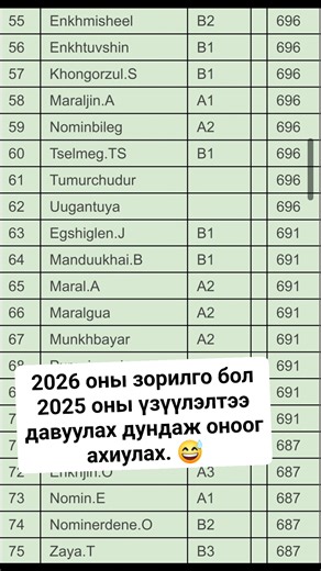 2026 оны зорилго бол 2025 оны үзүүлэлтээ давуулах дундаж оноог ахиулах. 😅 | Б.Халиун багшийн Нийгмийн ЭЕШ-н сургалт