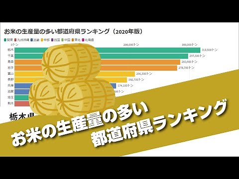 お米の生産量の多い都道府県ランキング（2020年版）