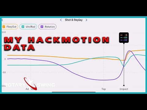 Hackmotion Data WITH The GOAT Code - What It Looks Like After A Tournament Round 66
