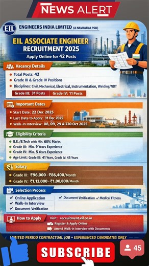 EIL Associate Engineer Recruitment 2025 | 42 Vacancies | Salary ₹1.12 Lakh | Apply Online Now