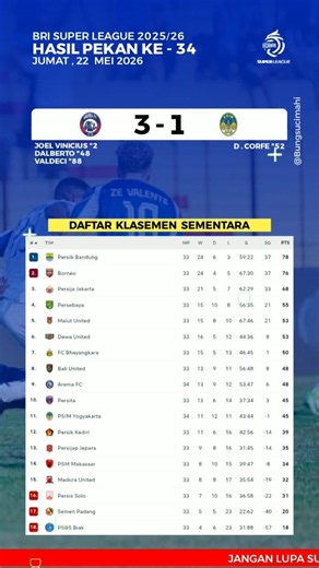 Hasil Liga 1 Hari Ini - Arema FC vs PSIM Yogyakarta- Klasemen Liga 1 Terbaru