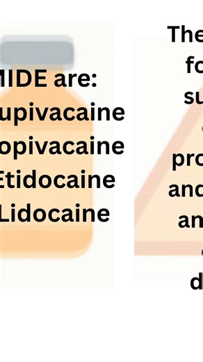 LOCAL ANESTHETICS in one minute. #pharmacology #anesthesia