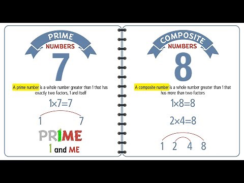 Prime and Composite Numbers. Grade 4