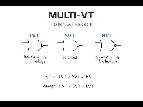 Multi-VT Standard Cells Explained | LVT vs SVT vs HVT in VLSI (Timing vs Leakage)