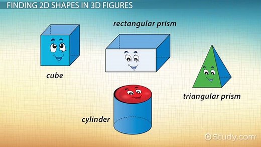 Identifying 2D Shapes in 3D Figures: Lesson for Kids