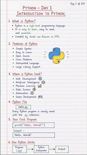 Learn Python 🐍 in 200 Days | Day 1: Introduction to Python