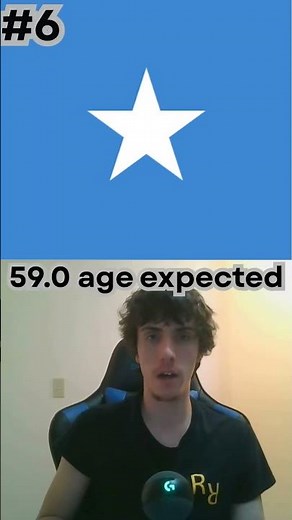 Top 10 Countries With The Lowest Life Expectancy (Updated 2026) #shorts
