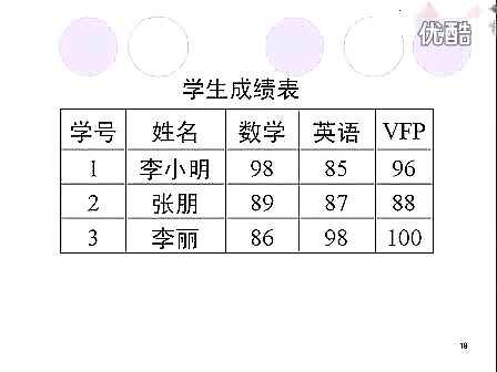 101使用编辑器编写程序代码运行程序[对象数据存储]语言基础(流畅)