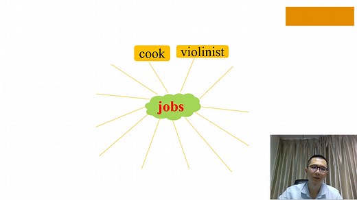 初三英语第一轮复习录播课-人教版八年级上册Unit 6 I’m going to study computer science