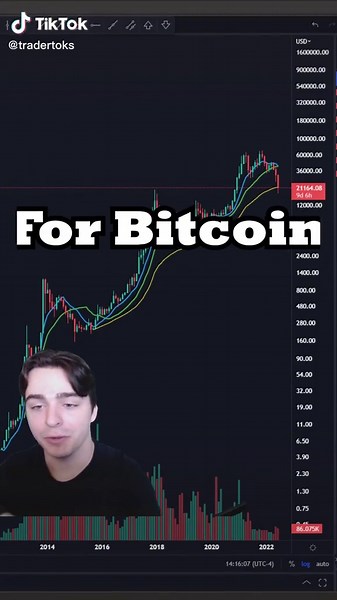 Corey Trades on TikTok