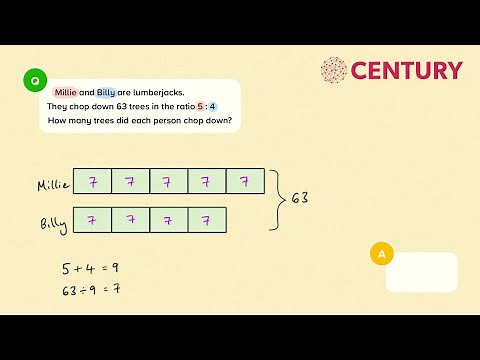 Sharing With a Given Ratio: Modelling | GCSE Mathematics