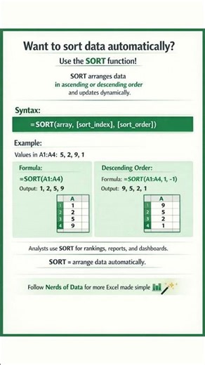 Sort Data Automatically in Excel 🔄 | SORT Function Explained in 50 Seconds 📊
