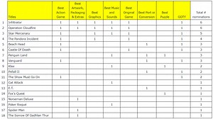 2022 Homebrew Awards Nominations