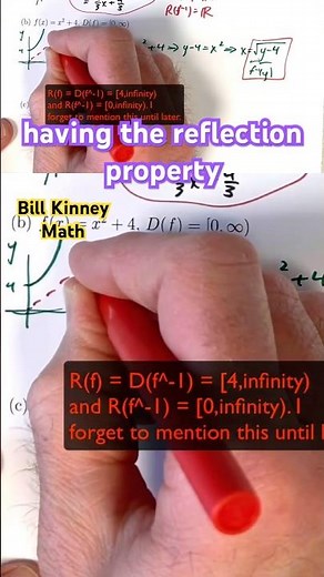 Why we SWAP x and y for INVERSE FUNCTIONS