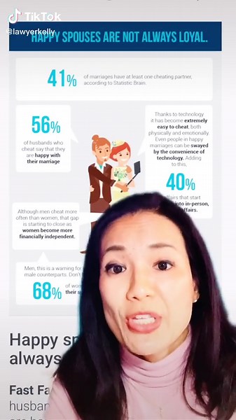 Statistics on Cheating: Who Cheats More, Men or Women?
