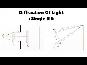 Diffraction Of Light : Single Slit | Physics