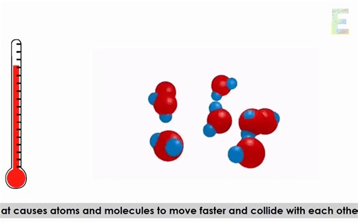 TYPES OF ENERGY | Physics Animation