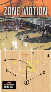 🌀 This Zone Motion is great for teams wanting to attack gaps and keep the defense rotating. 💬 Comment ZONE to receive a free zone playbook detailing 8 zone concepts I use coaching basketball 📍 Learn more about the Zone Motion offense here: https://coachhack-go.sellfy.store/p/zone-motion-revolving-middle-zone-offense-continuity/ 🏆 Follow this account for daily plays, breakdowns, and schemes to build your powerhouse basketball program 🎯 #AAUbasketball #FIBA #MarchMadness #Bball #fyp #Basketba