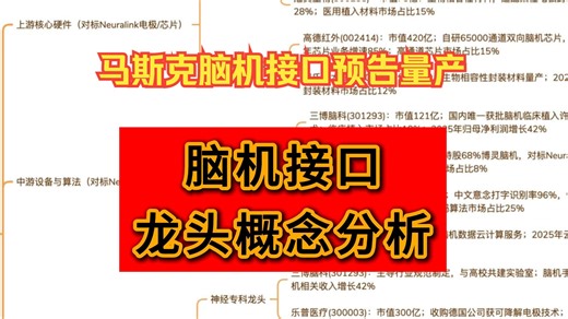马斯克“量产预告”催化 脑机接口掀涨停潮！国内脑机接口龙头概念分析