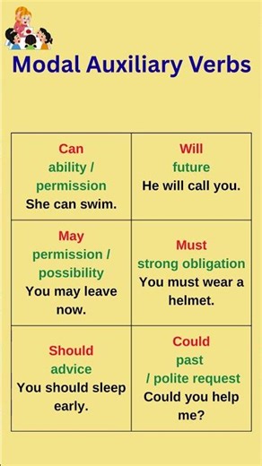 These 6 Modal Verbs Will Transform Your English Speaking #english #learnenglish #vocabulary