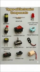 types of electronic components| hasibeloctronic| #shorts