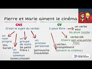 complément essentiel et non essentiel