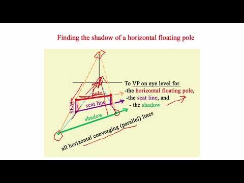 40. How to find the shadow of a horizontal pole