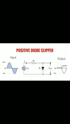 Positive Diode Clippers Circuits Diagram Explained #techeducation #tech #electronic #engineering