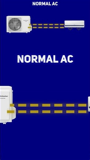 what is vrv/ vrf animation #shorts #hvac #youtubeshorts #ytshorts #vrv #vrf