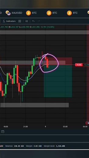 My Go-To A+Setup | Intraday Trading Strategy.#shorts #trading