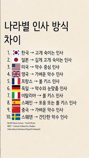 나라별 인사 방식 차이