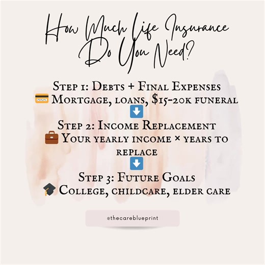 💡 How Much Life Insurance Do You Really Need? Most people just pick a random number. That’s a big mistake. Here’s the simple way to figure it out 👇 Step 1: Cover Your Debts   Final Expenses Mortgage, loans, credit cards, plus $15k–$20k for funeral costs. Step 2: Replace Your Income Decide how long your family would need support if you weren’t here. 👉 Example: You earn $70k/year × 10 years = $700k. Step 3: Secure Future Goals College tuition, childcare, or caring for aging parents. Add it in. 