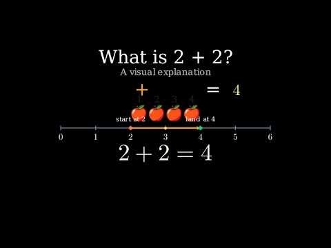 Session1:Teaching Two plus two equals four