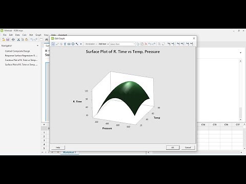 Response Surface Methodology (RSM) analysis in minitab