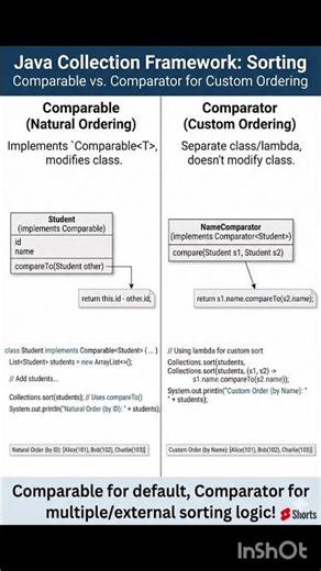 Java Collection Framework: Comparable and Comparator with example #java #javaprogramming #core #lean