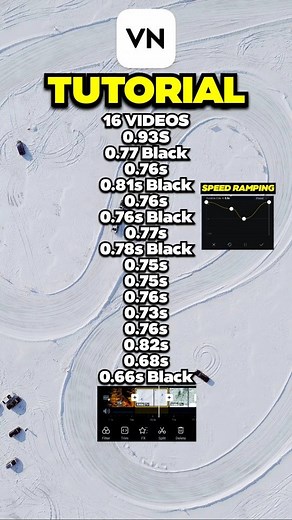 Rahul Bansal | Premium Reels Editor 🎬 | Tutorial #225⬇️ 📱App Name: @vnvideoeditor VN Templates link in bio🔥 Save for later ❤️ 🎶song name: Classy Beats Audio 🌟no. of clips: 16... | Instagram