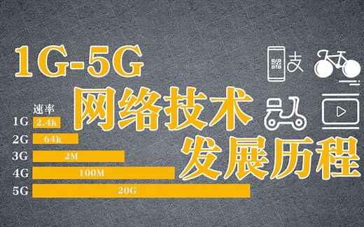 从1G到5G，网络技术是如何发展的