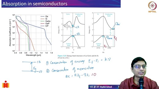 3.2 Absorption in Semiconductors