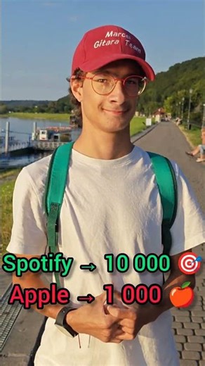 Robimy 10 000 na Spotify 🚀 HOLIDAY MODE 3