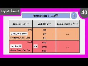 تكوين زمن المضارع البسيط في اللغة الانجليزية (1) Present Simple Formation