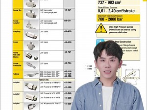 工业巨人的力量源泉：Enerpac恩派克超高压手动泵系列#油缸#液压工具#螺栓工具#液压扭力扳手#螺栓拉伸器#恩派克#液压缸#液压拉伸器