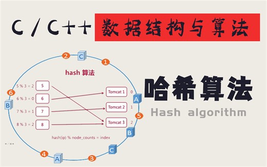 【一听就懂】算法详解：哈希算法！超详细算法思想讲解，理论+代码实践，带你零基础掌握编程核心算法！