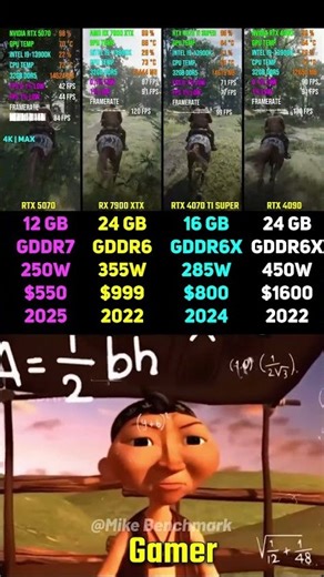 RTX 5070 vs RX 7900 XTX vs RTX 4070 Ti SUPER vs RTX 4090 | Test in 7 Games