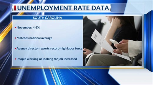 SCDEW releases unemployment rate data
