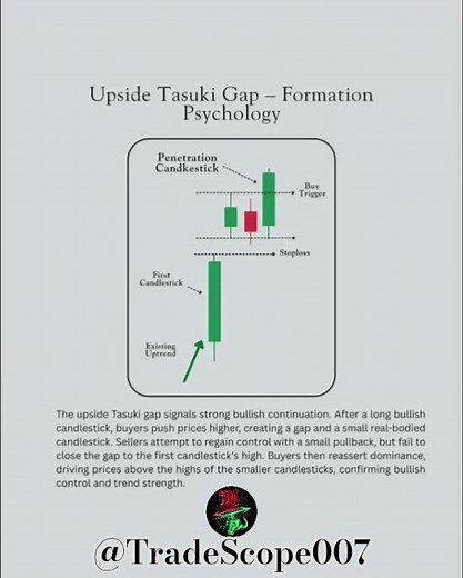 Upside Tasuki Gap Explained | Powerful Bullish Continuation Pattern | Candlestick Psychology for Tra