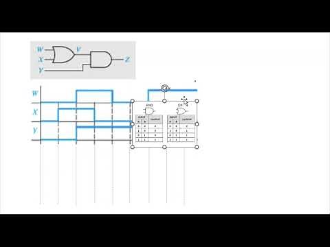 Logic gate timing diagram /output waveform of basic logic gates/digital electronics